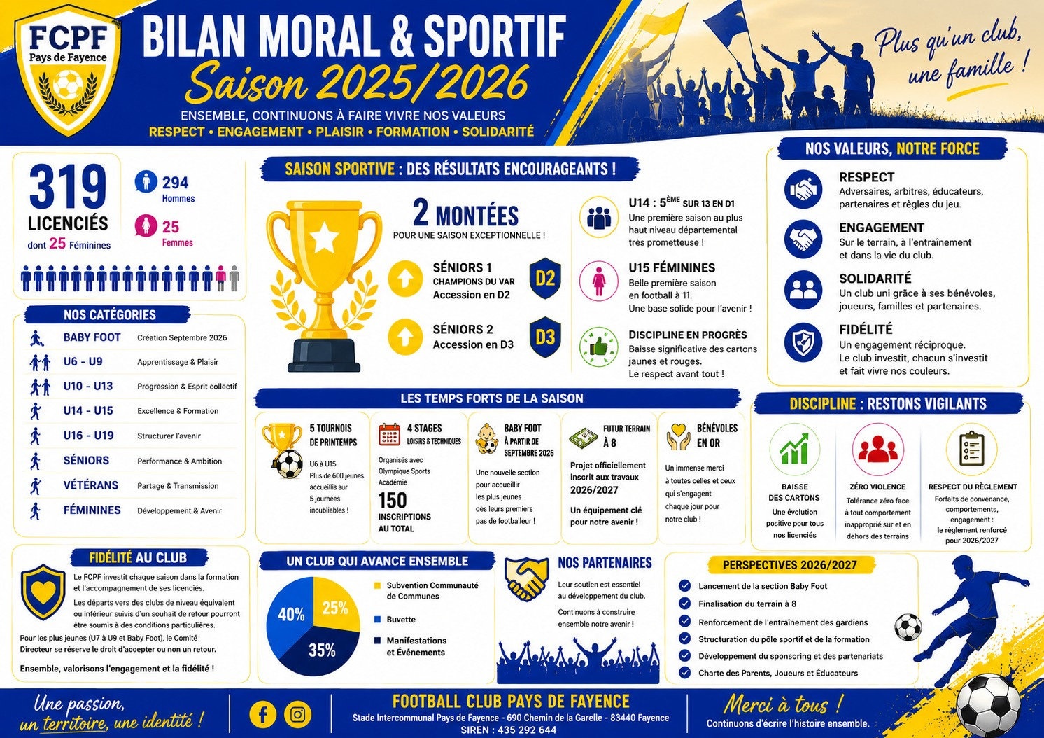 Découvrez le bilan Moral et Sportif 2025/2026